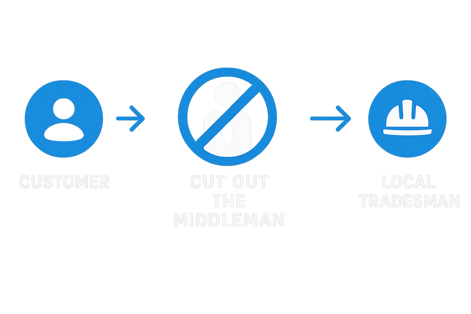 Cut Out The Middleman